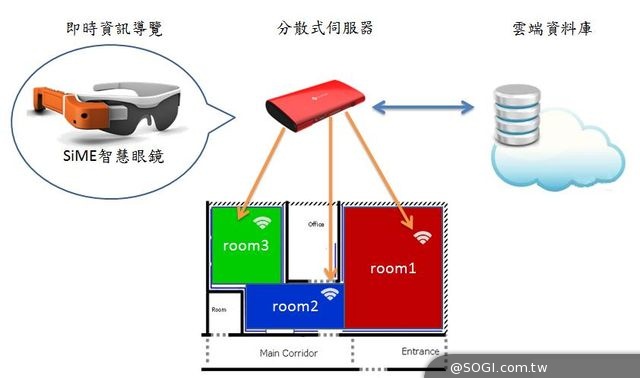 IFA 2014「SiME智慧眼鏡」以智慧化資訊導覽服務 擴增視覺體驗