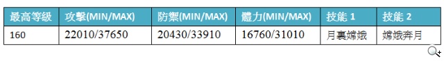 《秘寶探偵》新副本!亂世英雄們的三國志 中秋特別節目慶典 《秘寶探偵》新副本!亂世英雄們的三國志 中秋特別節目慶典