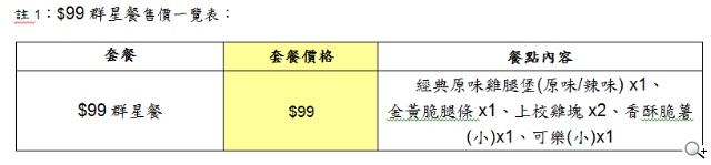 肯德基爺爺過生日「$99群星餐」加碼送蛋撻 肯德基爺爺過生日「$99群星餐」加碼送蛋撻