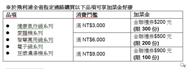 民眾聞油色變 飛利浦推出「買廚房小家電送加菜金」在家下廚正夯 民眾聞油色變 飛利浦推出「買廚房小家電送加菜金」在家下廚正夯