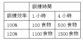 次世代動作手遊《超神學園》強襲上市中，最新攻略同步出爐