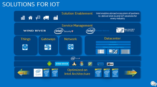 英特爾科技論壇 歡迎啤酒桶、輪椅與貨運拖車加入物聯網行列 英特爾科技論壇 歡迎啤酒桶、輪椅與貨運拖車加入物聯網行列