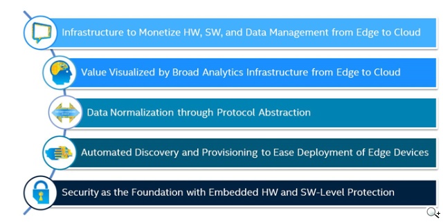 英特爾科技論壇 歡迎啤酒桶、輪椅與貨運拖車加入物聯網行列 英特爾科技論壇 歡迎啤酒桶、輪椅與貨運拖車加入物聯網行列