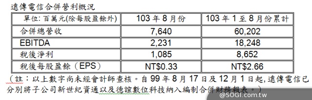 遠傳電信103年8月份營利概況(自結) 遠傳電信103年8月份營利概況(自結)