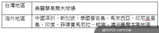 澳盛「Signature優先理財威士信用卡」全面升級打造專屬尊榮禮遇