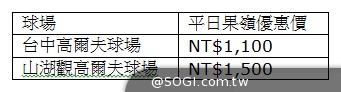 澳盛「Signature優先理財威士信用卡」全面升級打造專屬尊榮禮遇