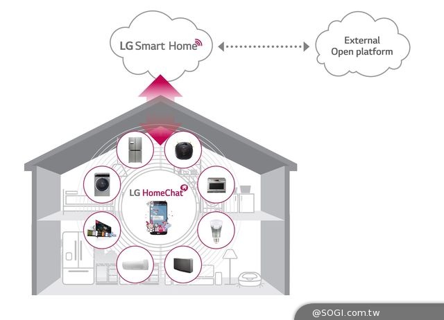 LG於2014 IFA展示創新 智慧家電省時節能