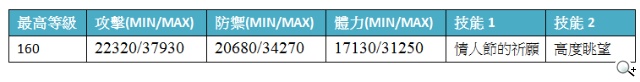《秘寶探偵》最終戰役 戀甘騎士甜蜜登場