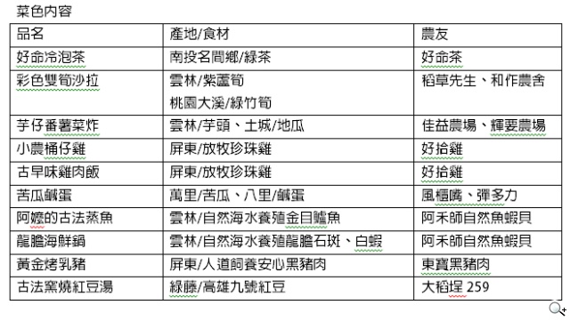 freshONE聯手248農學市集東區「辦桌」 體驗產地直送農夫菜 freshONE聯手248農學市集東區「辦桌」 體驗產地直送農夫菜