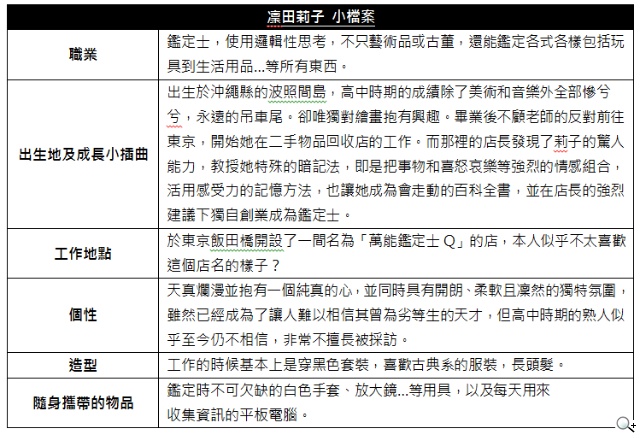 《萬能鑑定士Q 蒙娜麗莎之瞳》穿越五百年的密碼 誰能解開謎題? 《萬能鑑定士Q 蒙娜麗莎之瞳》穿越五百年的密碼 誰能解開謎題?