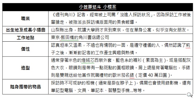 《萬能鑑定士Q 蒙娜麗莎之瞳》穿越五百年的密碼 誰能解開謎題? 《萬能鑑定士Q 蒙娜麗莎之瞳》穿越五百年的密碼 誰能解開謎題?