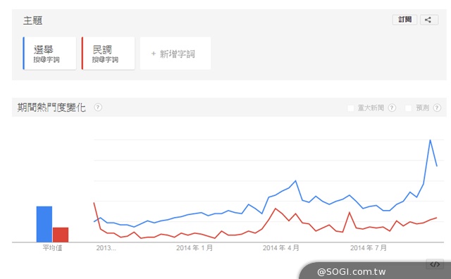 選戰倒數75天！「Google 政治與選舉」網站正式上線