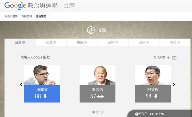 選戰倒數75天！「Google 政治與選舉」網站正式上線