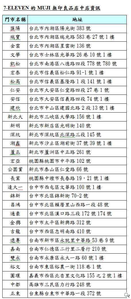 7-ELEVEN門市打造MUJI無印良品店中店 複合經營傳達「質感便利好生活」 7-ELEVEN門市打造MUJI無印良品店中店 複合經營傳達「質感便利好生活」