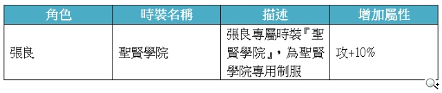 《秦時明月》台版專屬學院風時裝秀 《秦時明月》台版專屬學院風時裝秀