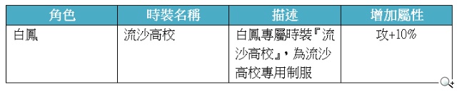 《秦時明月》台版專屬學院風時裝秀 《秦時明月》台版專屬學院風時裝秀