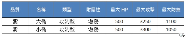 《真神》全新主線離魂開放 絕代雙喬美艷登場