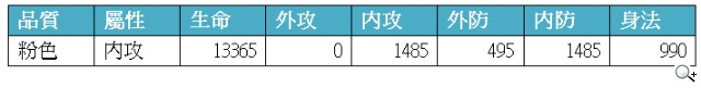 《武俠十八辣》神秘角色墨娘釋出 新服活動慶祝加開