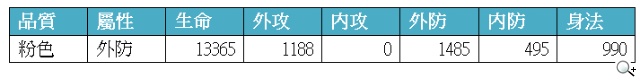 《武俠十八辣》神秘角色墨娘釋出 新服活動慶祝加開