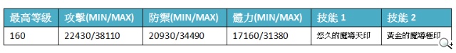《秘寶探偵》秋老虎來襲 騎士基爾榮耀回歸
