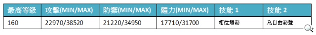 《秘寶探偵》秋老虎來襲 騎士基爾榮耀回歸