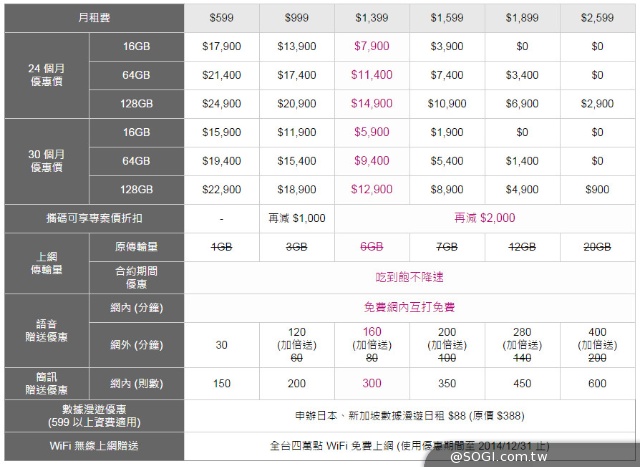 台灣之星iPhone 6 9/26凌晨全台首賣 現貨供應 賣完為止