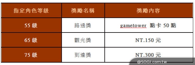 《三國戰紀:風雲再起》CB萬人創世代封測 好康活動全面掌控 《三國戰紀:風雲再起》CB萬人創世代封測 好康活動全面掌控
