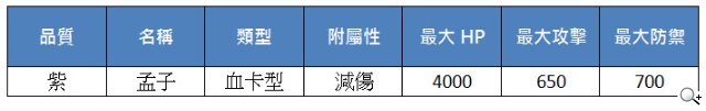 《真神》新魂卡儒家代表 崩壞雷魔重生登場