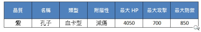 《真神》新魂卡儒家代表 崩壞雷魔重生登場