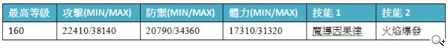 《秘寶探偵》新世界開放 新騎士梅爾維推出