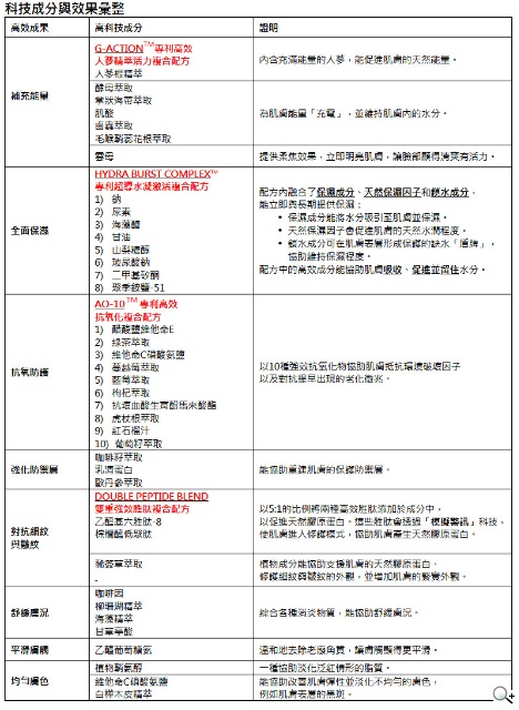 男士抗老修護專家 全新上市LAB SERIES雅男士超激活青春水凝霜 男士抗老修護專家 全新上市LAB SERIES雅男士超激活青春水凝霜