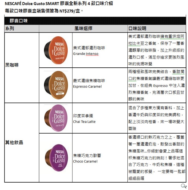 NESCAFÈ Dolce Gusto歡慶三周年 雀巢膠囊咖啡機時尚炫色登場 NESCAFÈ Dolce Gusto歡慶三周年 雀巢膠囊咖啡機時尚炫色登場