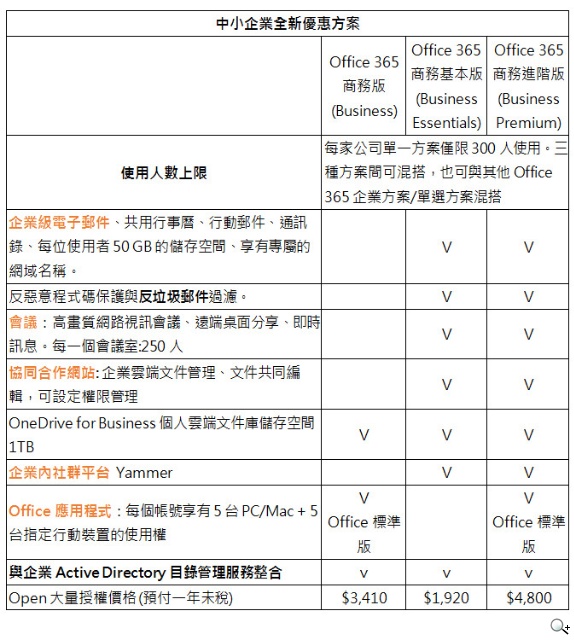 Office 365中小企業新方案「雲端六寶」五湖四海打拼新利器 Office 365中小企業新方案「雲端六寶」五湖四海打拼新利器