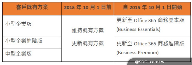 Office 365中小企業新方案「雲端六寶」五湖四海打拼新利器