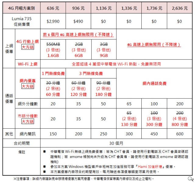 Lumia 735正式在台上市 讓您輕鬆捕捉及分享更多精彩片刻