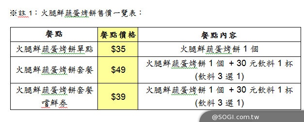 秋日限定 肯德基搶推超值營養均衡早餐 天都是咖啡日溫暖招待 秋日限定 肯德基搶推超值營養均衡早餐 天都是咖啡日溫暖招待