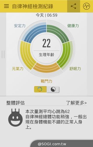 麗臺科技「amor H1心率健身記錄器」整合精神五力分析 麗臺科技「amor H1心率健身記錄器」整合精神五力分析