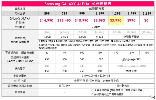 三星GALAXY ALPHA鉑型機 金屬纖薄設計 遠傳獨家開賣