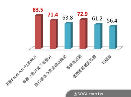 台灣名列全球惡意網站造訪第五名 PC-cillin 2015跨平台防護一套搞定 台灣名列全球惡意網站造訪第五名 PC-cillin 2015跨平台防護一套搞定