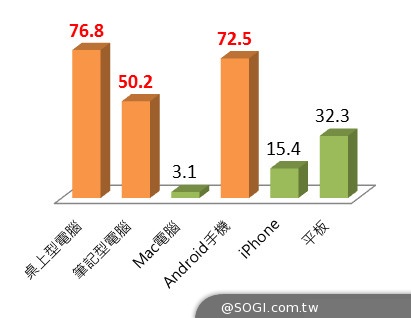 台灣名列全球惡意網站造訪第五名 PC-cillin 2015跨平台防護一套搞定 台灣名列全球惡意網站造訪第五名 PC-cillin 2015跨平台防護一套搞定