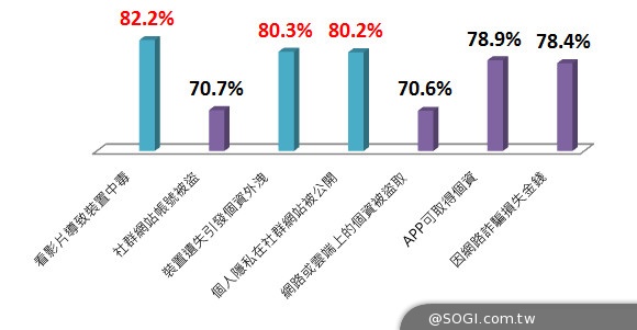 台灣名列全球惡意網站造訪第五名 PC-cillin 2015跨平台防護一套搞定 台灣名列全球惡意網站造訪第五名 PC-cillin 2015跨平台防護一套搞定