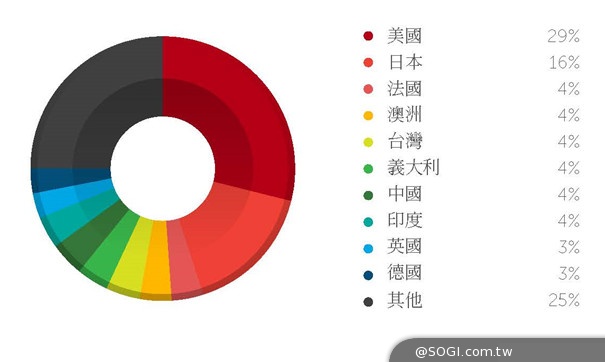 台灣名列全球惡意網站造訪第五名 PC-cillin 2015跨平台防護一套搞定 台灣名列全球惡意網站造訪第五名 PC-cillin 2015跨平台防護一套搞定