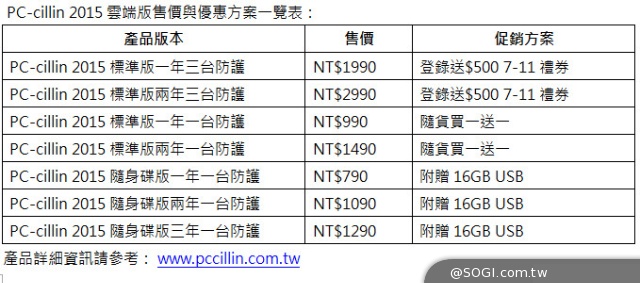 台灣名列全球惡意網站造訪第五名 PC-cillin 2015跨平台防護一套搞定 台灣名列全球惡意網站造訪第五名 PC-cillin 2015跨平台防護一套搞定