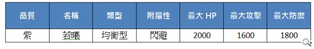 《真神》1.5.1全新改版 步步驚情系列登場