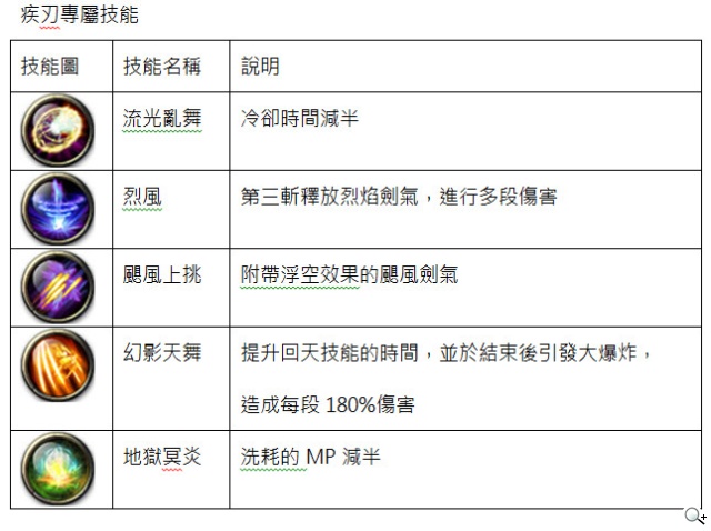 停不下來的格鬥暢快《劍魂之刃》三大職業角逐世紀之巔 停不下來的格鬥暢快《劍魂之刃》三大職業角逐世紀之巔