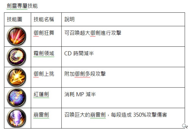 停不下來的格鬥暢快《劍魂之刃》三大職業角逐世紀之巔 停不下來的格鬥暢快《劍魂之刃》三大職業角逐世紀之巔