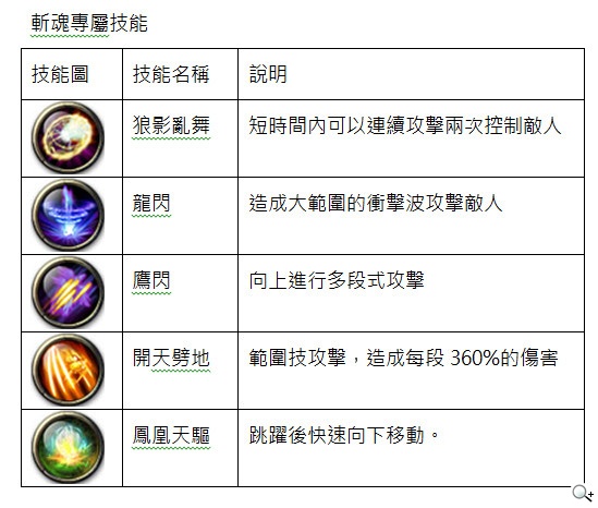 停不下來的格鬥暢快《劍魂之刃》三大職業角逐世紀之巔 停不下來的格鬥暢快《劍魂之刃》三大職業角逐世紀之巔