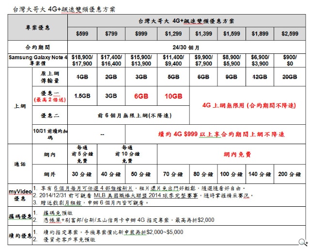 三星Galaxy Note 4+台灣大哥大4G+飆速雙頻 全通路開放預購