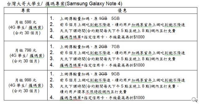 三星Galaxy Note 4+台灣大哥大4G+飆速雙頻 全通路開放預購