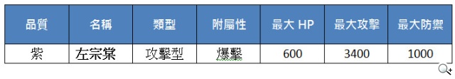 《真神》步步驚情合作第二部曲 新魂卡釋出 《真神》步步驚情合作第二部曲 新魂卡釋出
